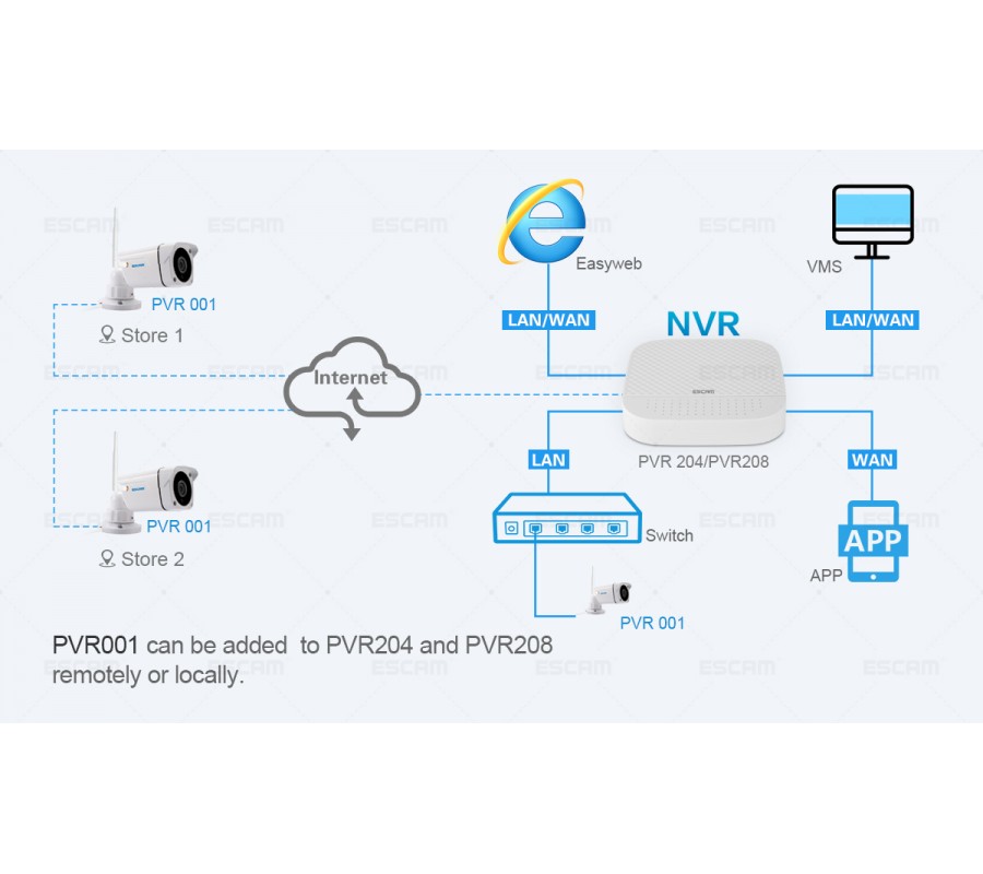 WiFi IP камера ESCAM PVR001