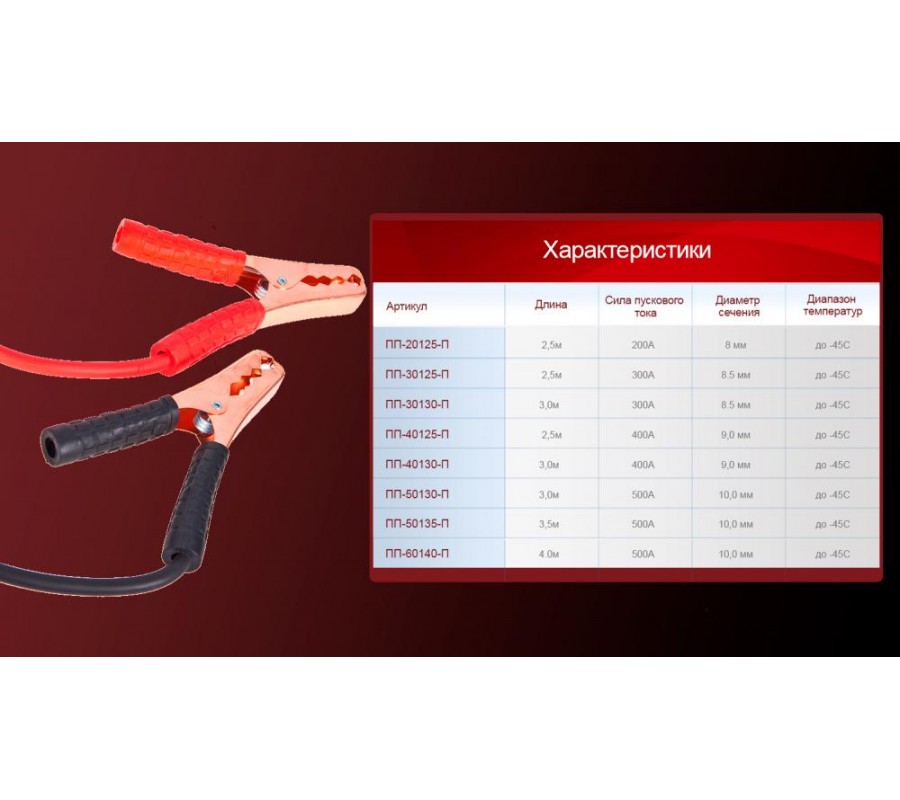 Пусковые провода PULSO 300 А (до -45С) 2,5м в чехле купить